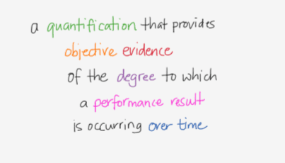 Performance measure definition