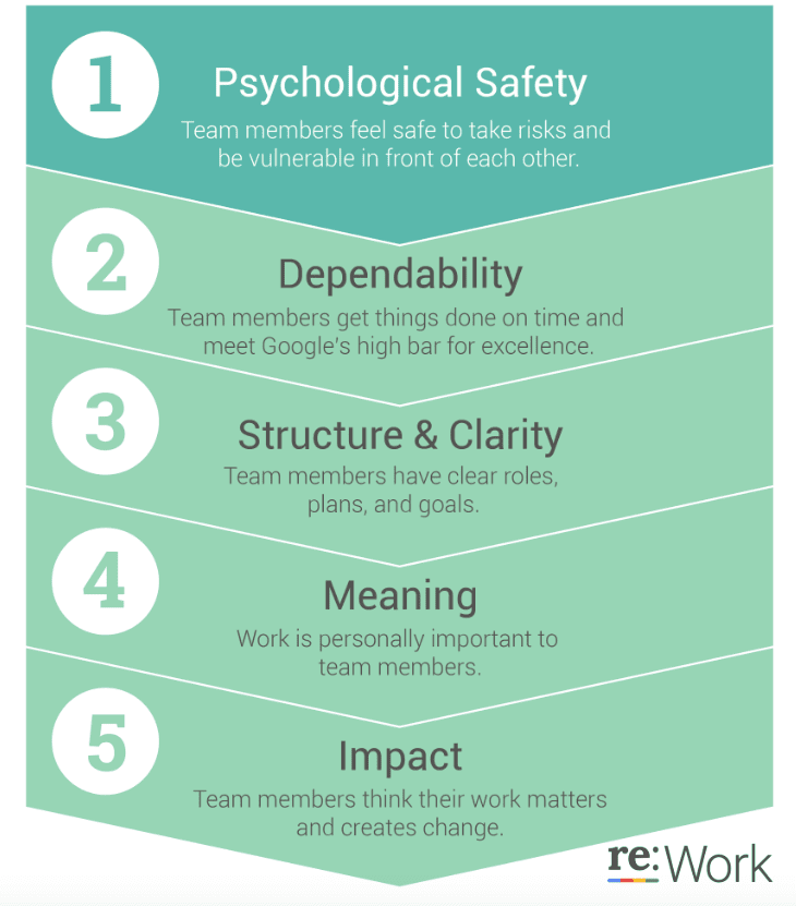 psychological safety google